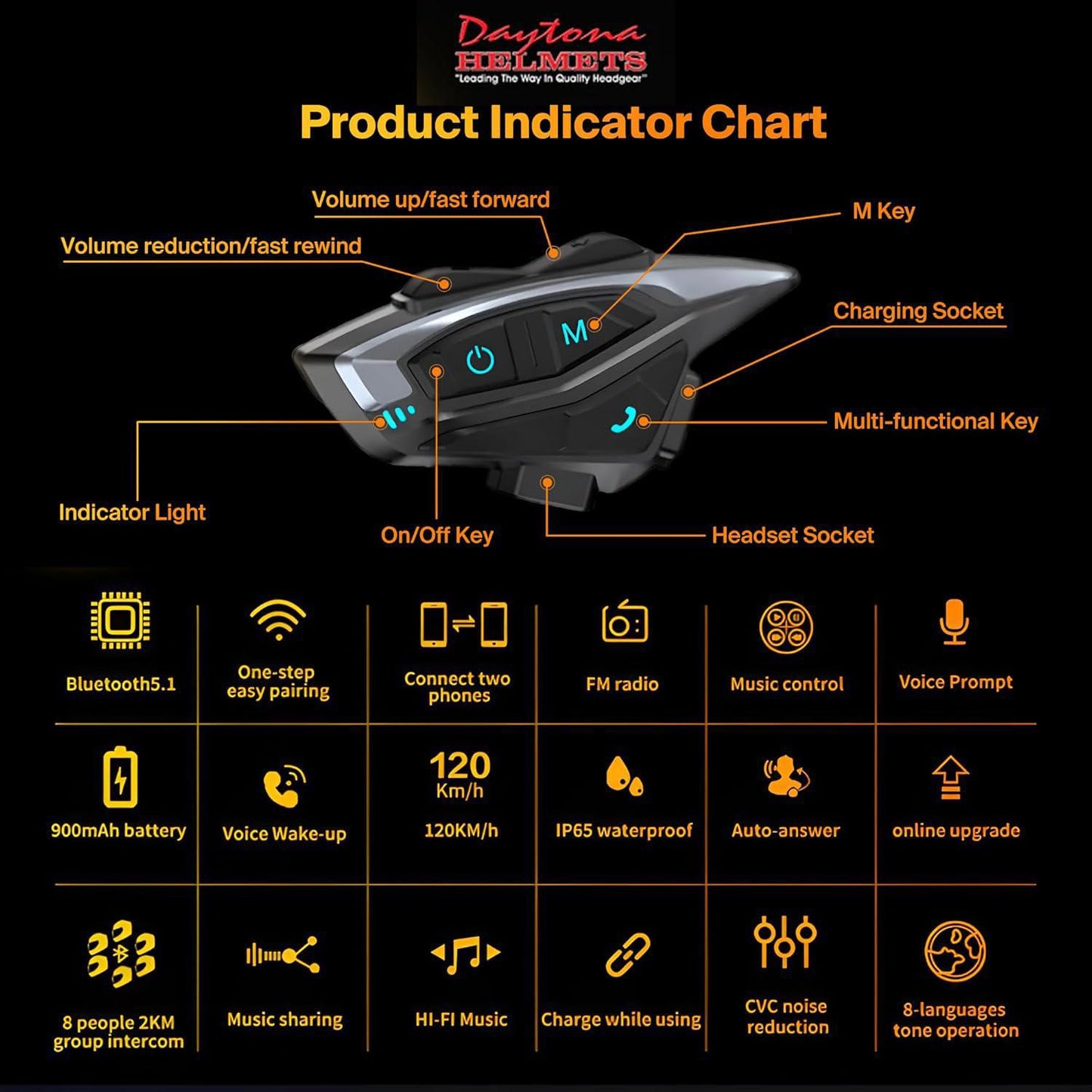 DAYTONA Helmets Bluetooth Motorcycle Headset - 8 Rider Helmet Bluetooth Intercom with CVC Noise Reduction, Radio