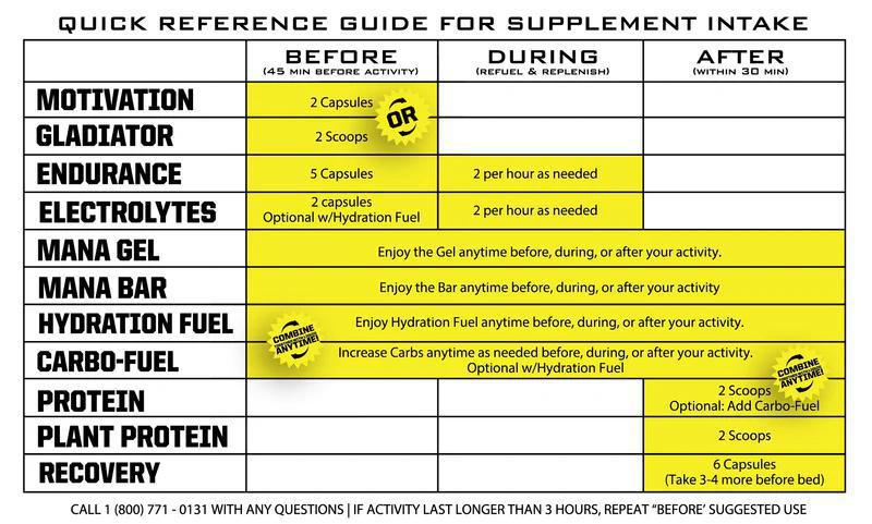RYNO POWER Gladiator Pre-Workout Drink Mix - Tub