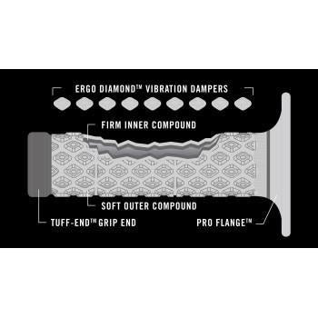 RENTHAL MX Dual Grips - Comfort - Soft/Firm - Motocross/Enduro/Off-Road