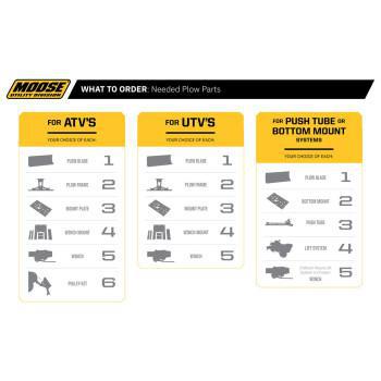 MOOSE Plow Frame for RM5 Rapid Mount Plow System - ATV/UTV 4501-0849