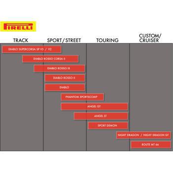 PIRELLI Tire - Diablo™ Supercorsa SP V3