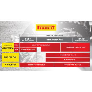 PIRELLI Scorpion™ MX32 Mid Soft Tire