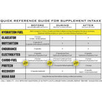RYNO POWER Electrolyte Capsules - 100 ct. Bottle   ELE883
